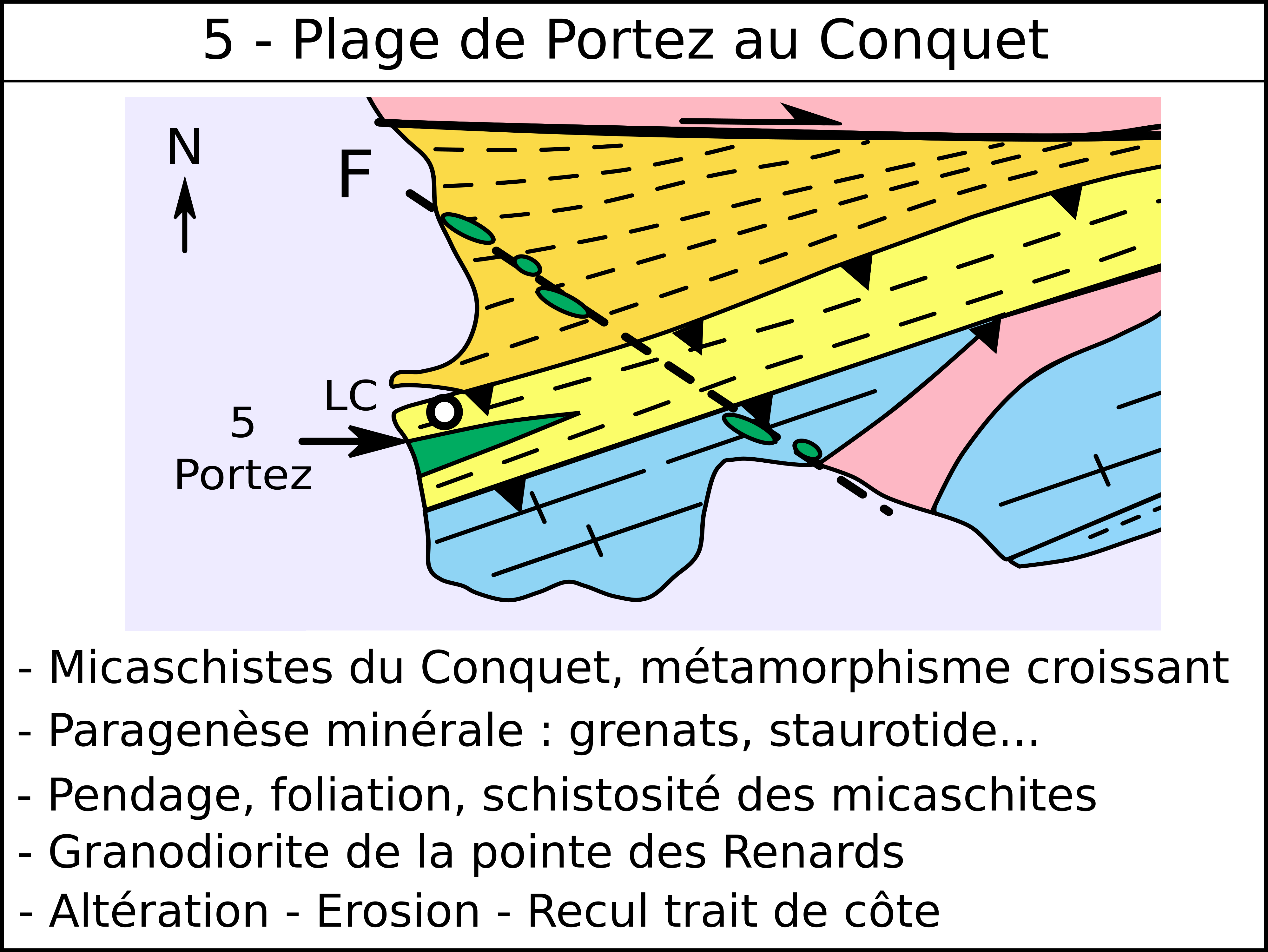 Portez